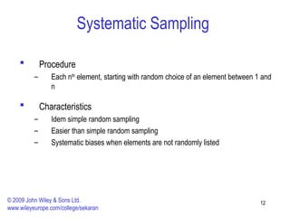 Comprehensive Guide to Sampling Methods and Sample Size Determination ...