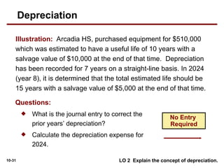 Comprehensive Guide to Accounting for Plant Assets, Depreciation, and ...