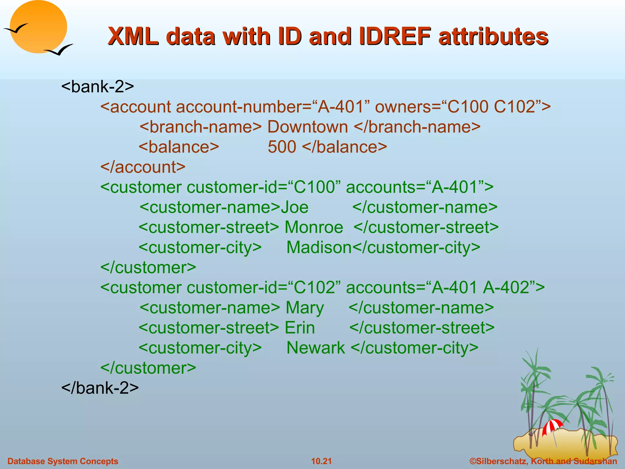 XML data with ID and IDREF attributes <bank-2> <account account-number=“A-401” owners=“C100 C102”>   <branch-name> Downtown </branch-name>   <balance>  500 </balance> </account> <customer customer-id=“C100” accounts=“A-401”>   <customer-name>Joe  </customer-name>   <customer-street> Monroe  </customer-street>   <customer-city>  Madison</customer-city> </customer> <customer customer-id=“C102” accounts=“A-401 A-402”>   <customer-name> Mary  </customer-name>   <customer-street> Erin  </customer-street>   <customer-city>  Newark </customer-city> </customer> </bank-2> 