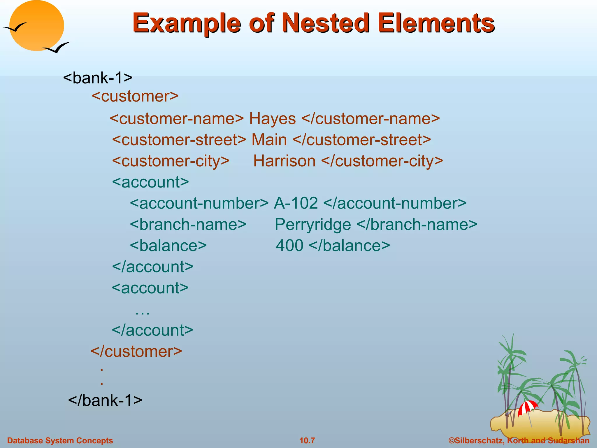 Example of Nested Elements   <bank-1>   <customer>   <customer-name> Hayes </customer-name>   <customer-street> Main </customer-street>   <customer-city>  Harrison </customer-city>   <account>   <account-number> A-102 </account-number>   <branch-name>  Perryridge </branch-name>   <balance>  400 </balance>   </account> <account> … </account>   </customer>   .   . </bank-1> 