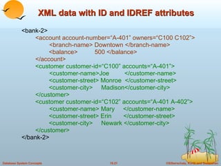 XML data with ID and IDREF attributes <bank-2> <account account-number=“A-401” owners=“C100 C102”>   <branch-name> Downtown </branch-name>   <balance>  500 </balance> </account> <customer customer-id=“C100” accounts=“A-401”>   <customer-name>Joe  </customer-name>   <customer-street> Monroe  </customer-street>   <customer-city>  Madison</customer-city> </customer> <customer customer-id=“C102” accounts=“A-401 A-402”>   <customer-name> Mary  </customer-name>   <customer-street> Erin  </customer-street>   <customer-city>  Newark </customer-city> </customer> </bank-2> 