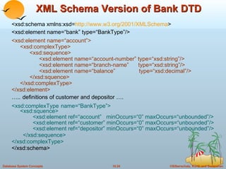 XML Schema Version of Bank DTD <xsd:schema xmlns:xsd= http://www.w3.org/2001/XMLSchema > <xsd:element name=“bank” type=“BankType”/> <xsd:element name=“account”> <xsd:complexType>   <xsd:sequence>   <xsd:element name=“account-number” type=“xsd:string”/>   <xsd:element name=“branch-name”  type=“xsd:string”/>   <xsd:element name=“balance”  type=“xsd:decimal”/>   </xsd:squence> </xsd:complexType> </xsd:element> … ..   definitions of customer and depositor …. <xsd:complexType   name=“BankType”> <xsd:squence> <xsd:element ref=“account”  minOccurs=“0” maxOccurs=“unbounded”/> <xsd:element ref=“customer” minOccurs=“0” maxOccurs=“unbounded”/> <xsd:element ref=“depositor” minOccurs=“0” maxOccurs=“unbounded”/> </xsd:sequence> </xsd:complexType> </xsd:schema> 