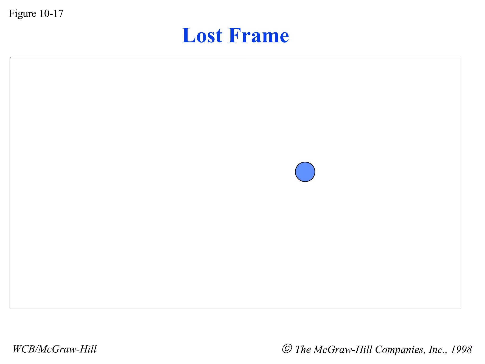 Lost Frame Figure 10-17 WCB/McGraw-Hill The McGraw-Hill Companies, Inc., 1998