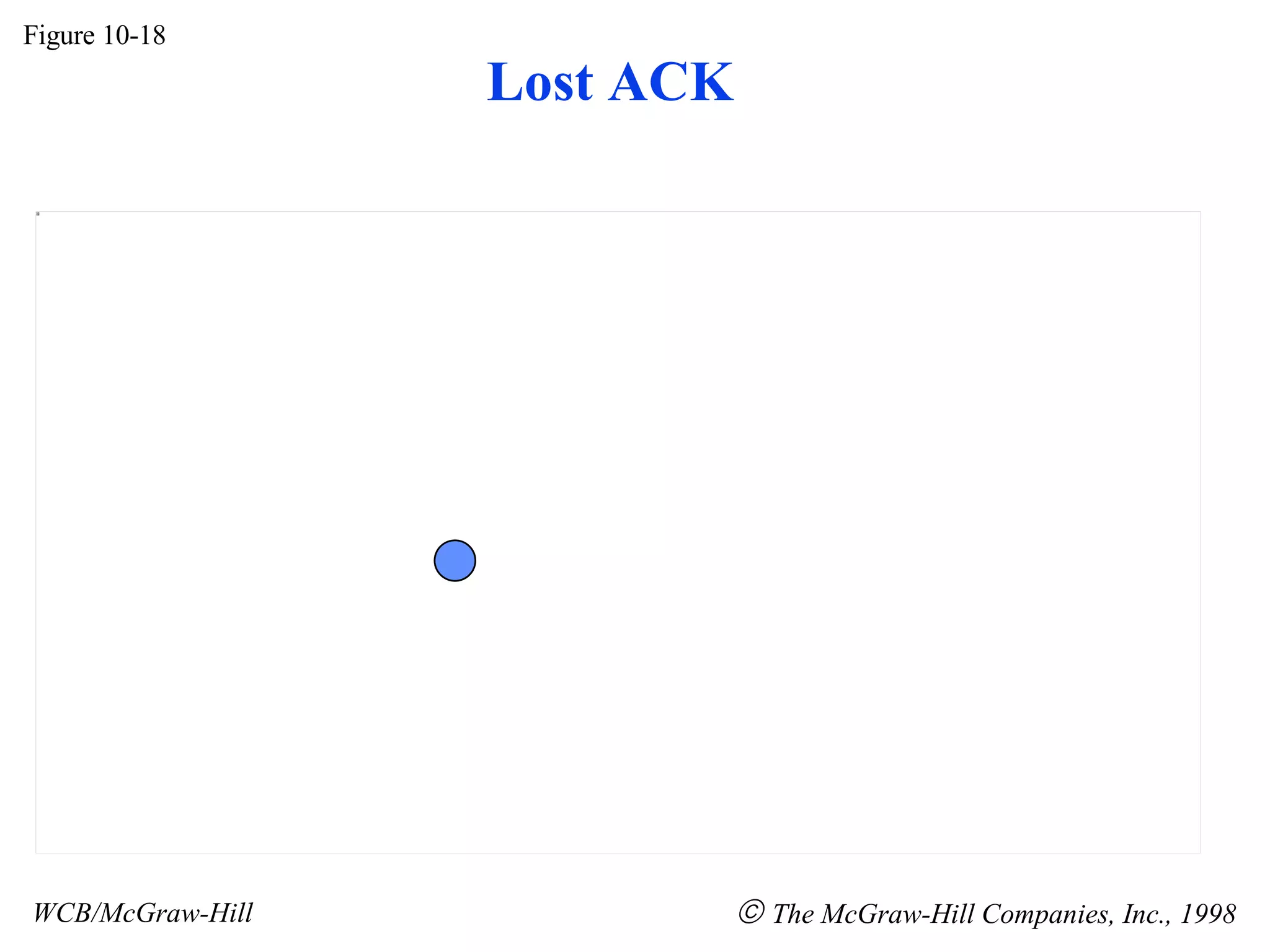 Lost ACK Figure 10-18 WCB/McGraw-Hill The McGraw-Hill Companies, Inc., 1998