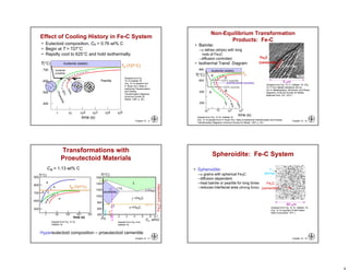 Chapter 10 - 9
• Eutectoid composition, Co = 0.76 wt% C
• Begin at T > 727°C
• Rapidly cool to 625°C and hold isothermally.
Adapted from Fig.
10.14,Callister 7e.
(Fig. 10.14 adapted from
H. Boyer (Ed.) Atlas of
Isothermal Transformation
and Cooling
Transformation Diagrams,
American Society for
Metals, 1997, p. 28.)
Effect of Cooling History in Fe-C System
400
500
600
700
Austenite (stable)
TE (727C)
Austenite
(unstable)
Pearlite
T(°C)
1 10 102 103 104 105
time (s)
 

 

Chapter 10 -10
Non-Equilibrium Transformation
Products: Fe-C
• Bainite:
-- lathes (strips) with long
rods of Fe3C
--diffusion controlled.
• Isothermal Transf. Diagram
Adapted from Fig. 10.18, Callister 7e.
(Fig. 10.18 adapted from H. Boyer (Ed.) Atlas of Isothermal Transformation and Cooling
Transformation Diagrams, American Society for Metals, 1997, p. 28.)
(Adapted from Fig. 10.17, Callister, 7e. (Fig.
10.17 from Metals Handbook, 8th ed.,
Vol. 8, Metallography, Structures, and Phase
Diagrams, American Society for Metals,
Materials Park, OH, 1973.)
Fe3C
(cementite)
5 m
(ferrite)
10 103
105
time (s)
10-1
400
600
800
T(°C)
Austenite (stable)
200
P
B
TE
pearlite/bainite boundary
A
A
100% bainite
100% pearlite
Chapter 10 -11
Transformations with
Proeutectoid Materials
Hypereutectoid composition – proeutectoid cementite

CO = 1.13 wt% C
TE (727°C)
T(°C)
time (s)
A
A
A
+
C
P
1 10 102 103 104
500
700
900
600
800
A
+
P
Adapted from Fig. 10.16,
Callister 7e.
Adapted from Fig. 9.24,
Callister 7e.
Fe3C(cementite)
1600
1400
1200
1000
800
600
400
0 1 2 3 4 5 6 6.7
L

(austenite)
+L
 +Fe3C
+Fe3C
L+Fe3C

(Fe)
Co, wt%C
T(°C)
727°C
T
0.76
0.022
1.13
Chapter 10 -12
• Spheroidite:
-- grains with spherical Fe3C
--diffusion dependent.
--heat bainite or pearlite for long times
--reduces interfacial area (driving force)
Spheroidite: Fe-C System
(Adapted from Fig. 10.19, Callister, 7e.
(Fig. 10.19 copyright United States
Steel Corporation, 1971.)
60 m

(ferrite)
(cementite)
Fe3C
 