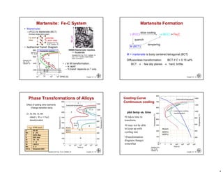 Chapter 10 -13
• Martensite:
--(FCC) to Martensite (BCT)
Adapted from
Fig. 10.22,
Callister 7e.
(Adapted from Fig. 10.21, Callister, 7e.
(Fig. 10.21 courtesy United States
Steel Corporation.)
• Isothermal Transf. Diagram
•  to M transformation..
-- is rapid!
-- % transf. depends on T only.
(Adapted from Fig.
10.20, Callister, 7e.
Martensite: Fe-C System
Martensite needles
Austenite
60m
10 103
105
time (s)10-1
400
600
800
T(°C)
Austenite (stable)
200
P
B
TEA
A
M + A
M + A
M + A
0%
50%
90%
x
x x
x
x
x
potential
C atom sites
Fe atom
sites
(involves single atom jumps)
Chapter 10 -14
 (FCC)  (BCC) + Fe3C
Martensite Formation
slow cooling
tempering
quench
M (BCT)
M = martensite is body centered tetragonal (BCT)
Diffusionless transformation BCT if C > 0.15 wt%
BCT  few slip planes  hard, brittle
Chapter 10 -15
Phase Transformations of Alloys
Effect of adding other elements
Change transition temp.
Cr, Ni, Mo, Si, Mn
retard    + Fe3C
transformation
Adapted from Fig. 10.23, Callister 7e.
e.g. 4340 steel
C .38-.43
Mn .6 - .8%
P .035% Max
S .04% max
Si .15 - .3%
Cr .7 - .9
Ni 1.65-2.0
Mo .2 -.3
Oil Q. Tempered 630C
Chapter 10 -16
Adapted from
Fig. 10.25,
Callister 7e.
Cooling Curve
Continuous cooling
plot temp vs. time
•It takes time to
transform.
•It may not be able
to keep up with
cooling rate
•Transformation
diagram changes
somewhat
 