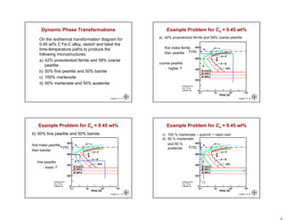 Chapter 10 -17
Dynamic Phase Transformations
On the isothermal transformation diagram for
0.45 wt% C Fe-C alloy, sketch and label the
time-temperature paths to produce the
following microstructures:
a) 42% proeutectoid ferrite and 58% coarse
pearlite
b) 50% fine pearlite and 50% bainite
c) 100% martensite
d) 50% martensite and 50% austenite
Chapter 10 -18
A + B
A + P
A + 
A
B
P
A
50%
0
200
400
600
800
0.1 10 103 105
time (s)
M (start)
M (50%)
M (90%)
Example Problem for Co = 0.45 wt%
a) 42% proeutectoid ferrite and 58% coarse pearlite
first make ferrite
then pearlite
course pearlite
 higher T
Adapted from
Fig. 10.29,
Callister 5e.
T (°C)
Chapter 10 -19
b) 50% fine pearlite and 50% bainite
first make pearlite
then bainite
fine pearlite
 lower T
T (°C)
A + B
A + P
A + 
A
B
P
A
50%
0
200
400
600
800
0.1 10 103 105
time (s)
M (start)
M (50%)
M (90%)
Example Problem for Co = 0.45 wt%
Adapted from
Fig. 10.29,
Callister 5e.
Chapter 10 -20
A + B
A + P
A + 
A
B
P
A
50%
0
200
400
600
800
0.1 10 103 105
time (s)
M (start)
M (50%)
M (90%)
Example Problem for Co = 0.45 wt%
c) 100 % martensite – quench = rapid cool
d) 50 % martensite
and 50 %
austenite
d)
c)Adapted from
Fig. 10.29,
Callister 5e.
T (°C)
 