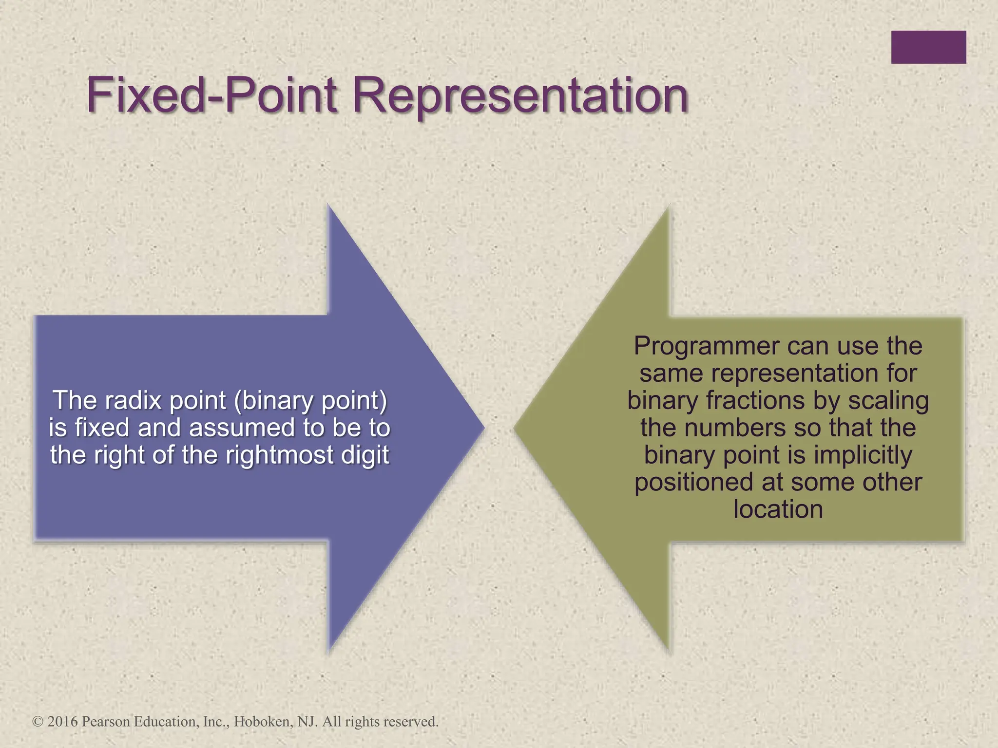 Fixed-Point Representation
The radix point (binary point)
is fixed and assumed to be to
the right of the rightmost digit
Programmer can use the
same representation for
binary fractions by scaling
the numbers so that the
binary point is implicitly
positioned at some other
location
© 2016 Pearson Education, Inc., Hoboken, NJ. All rights reserved.
 