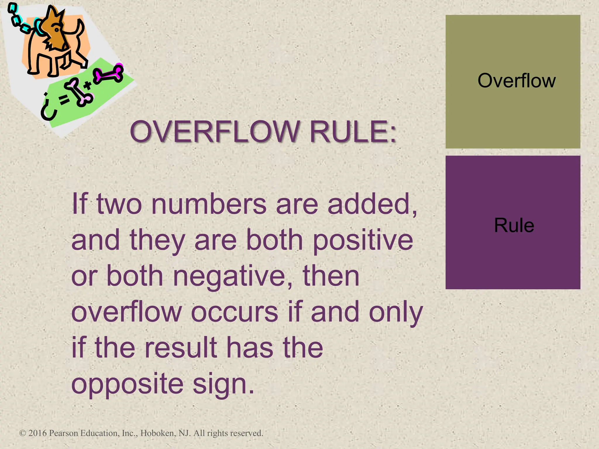 +
OVERFLOW RULE:
If two numbers are added,
and they are both positive
or both negative, then
overflow occurs if and only
if the result has the
opposite sign.
Overflow
Rule
© 2016 Pearson Education, Inc., Hoboken, NJ. All rights reserved.
 