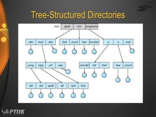 Tree-Structured Directories

 