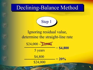 ch10- Fixed Assets and Intangible Assets.ppt