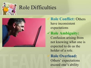 Role Rigidity OB - Group Dynamics | PPTX