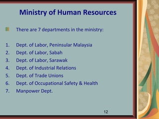 Ministry of Human Resources

     There are 7 departments in the ministry:

1.   Dept. of Labor, Peninsular Malaysia
2.   Dept. of Labor, Sabah
3.   Dept. of Labor, Sarawak
4.   Dept. of Industrial Relations
5.   Dept. of Trade Unions
6.   Dept. of Occupational Safety & Health
7.   Manpower Dept.


                                                12
 