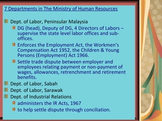 7 Departments in The Ministry of Human Resources

  Dept. of Labor, Peninsular Malaysia
    DG (head), Deputy of DG, 4 Directors of Labors –
    supervise the state level labor offices and sub-
    offices.
    Enforces the Employment Act, the Workmen’s
    Compensation Act 1952, the Children & Young
    Persons (Employment) Act 1966.
    Settle trade dispute between employer and
    employees relating payment or non-payment of
    wages, allowances, retrenchment and retirement
    benefits.
  Dept. of Labor, Sabah
  Dept. of Labor, Sarawak
  Dept. of Industrial Relations
    administers the IR Acts, 1967
    to help settle dispute through conciliation.
                                           13
 