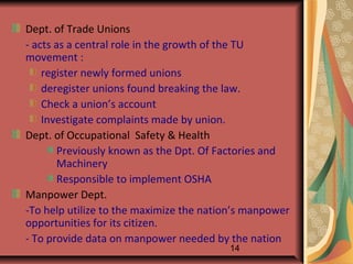 Dept. of Trade Unions
- acts as a central role in the growth of the TU
movement :
    register newly formed unions
    deregister unions found breaking the law.
    Check a union’s account
    Investigate complaints made by union.
Dept. of Occupational Safety & Health
        Previously known as the Dpt. Of Factories and
        Machinery
        Responsible to implement OSHA
Manpower Dept.
-To help utilize to the maximize the nation’s manpower
opportunities for its citizen.
- To provide data on manpower needed by the nation
                                         14
 