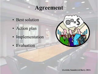 Agreement
• Best solution
• Action plan
• Implementation
• Evaluation




                    (Lewicki, Saunders & Barry. 2011)
 