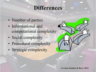 Differences
• Number of parties
• Informational and
  computational complexity
• Social complexity
• Procedural complexity
• Strategic complexity



                             (Lewicki, Saunders & Barry. 2011)
 