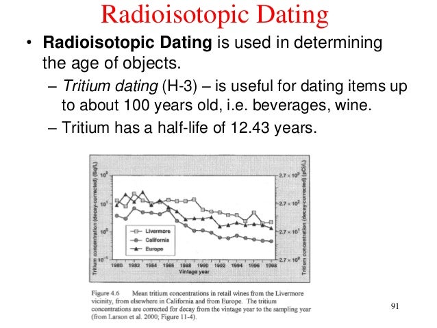 Carbon dating involves determining the age of artifacts by