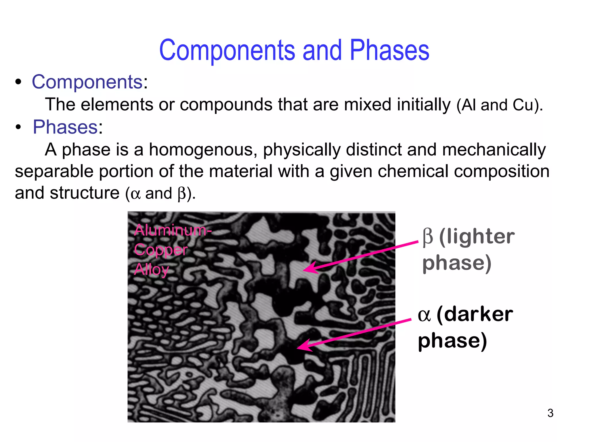 3 
• Components: 
Components and Phases 
The elements or compounds that are mixed initially (Al and Cu). 
• Phases: 
A phase is a homogenous, physically distinct and mechanically 
separable portion of the material with a given chemical composition 
and structure (a and b). 
b (lighter 
phase) 
a (darker 
phase) 
Aluminum- 
Copper 
Alloy 
 