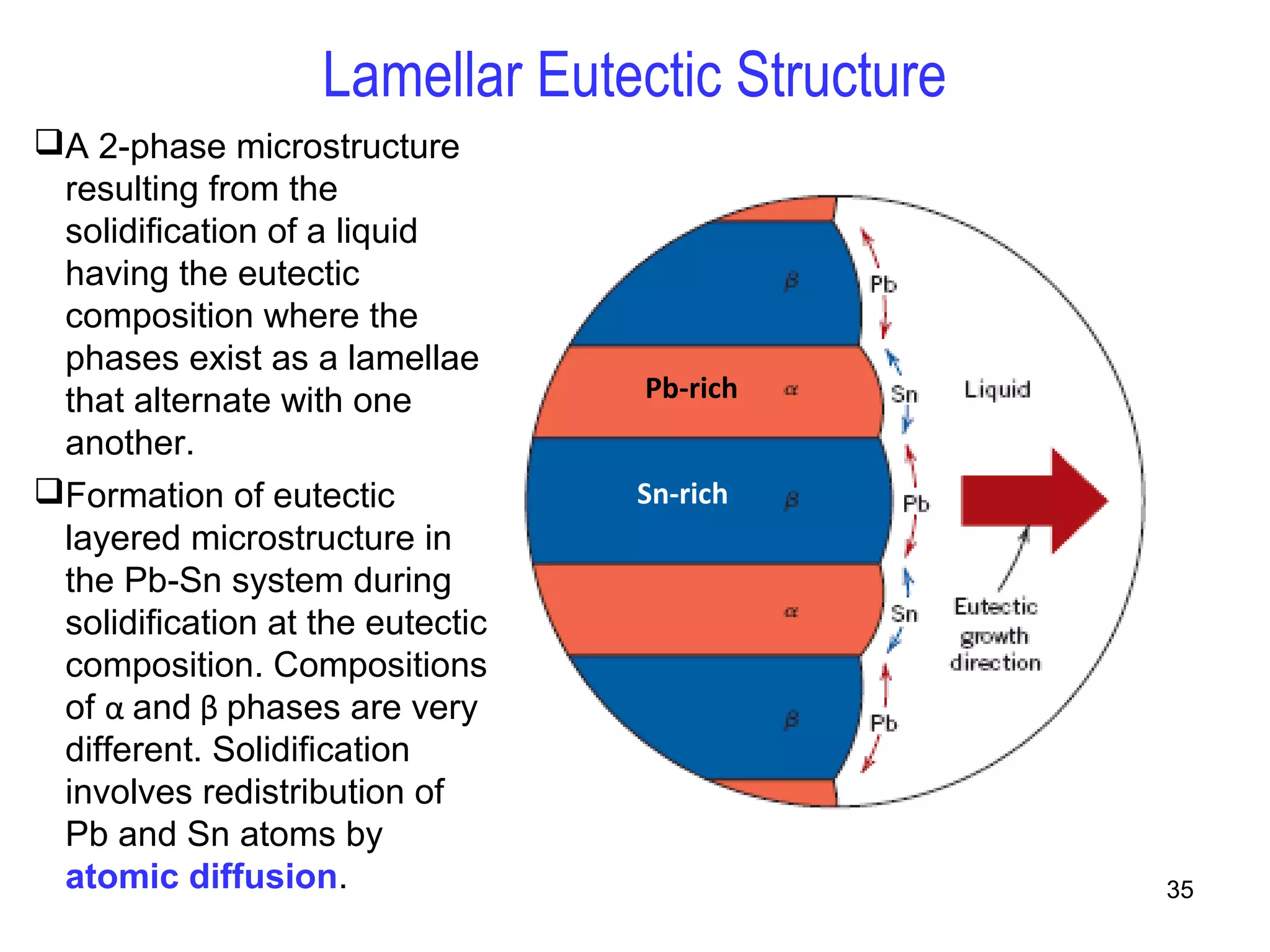 35 
Lamellar Eutectic Structure 
A 2-phase microstructure 
resulting from the 
solidification of a liquid 
having the eutectic 
composition where the 
phases exist as a lamellae 
that alternate with one 
another. 
Formation of eutectic 
layered microstructure in 
the Pb-Sn system during 
solidification at the eutectic 
composition. Compositions 
of α and β phases are very 
different. Solidification 
involves redistribution of 
Pb and Sn atoms by 
atomic diffusion. 
Pb-rich 
Sn-rich 
 