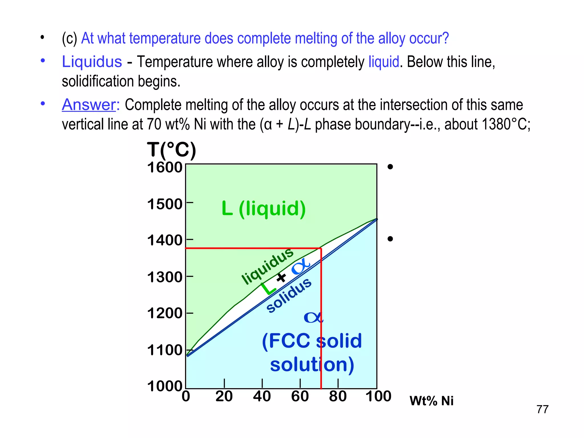 77 
• (c) At what temperature does complete melting of the alloy occur? 
• Liquidus - Temperature where alloy is completely liquid. Below this line, 
solidification begins. 
• Answer: Complete melting of the alloy occurs at the intersection of this same 
vertical line at 70 wt% Ni with the (α + L)-L phase boundary--i.e., about 1380°C; 
• 2 phases: 
L (liquid) 
a (FCC solid solution) 
• 3 phase fields: 
L 
L + a 
a 
T(°C) 
1600 
1500 
1400 
1300 
1200 
1100 
1000 
L (liquid) 
liquidus 
solidus 
L + a 
a 
(FCC solid 
solution) 
0 20 40 60 80 100 wt% Ni 
Wt% Ni 
 