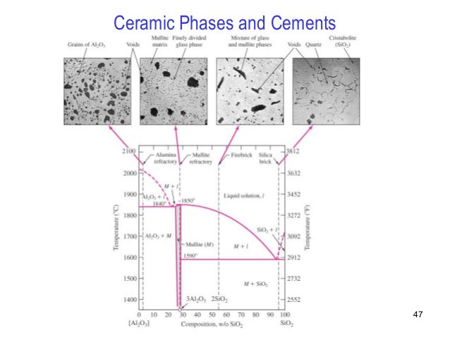 ceramic phase diagrams phase diagrams ceramic phase diagrams phase diagrams