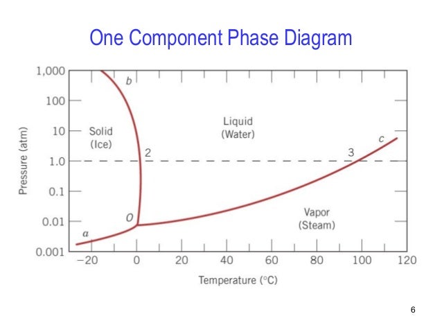 what is the phase diagram phase diagrams what is the phase diagram phase diagrams
