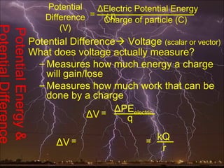 Potential   ΔElectric Potential Energy
                     Difference = Charge of particle (C)
                                  (J)
                         (V)
Potential Energy &

               Potential Difference Voltage (scalar or vector)
               What does voltage actually measure?
                 – Measures how much energy a charge
                   will gain/lose
                 – Measures how much work that can be
                   done by a charge
                                   ΔPEelectric
                              ΔV =   q

                       ΔV =                   = kQ
                                                  r
 