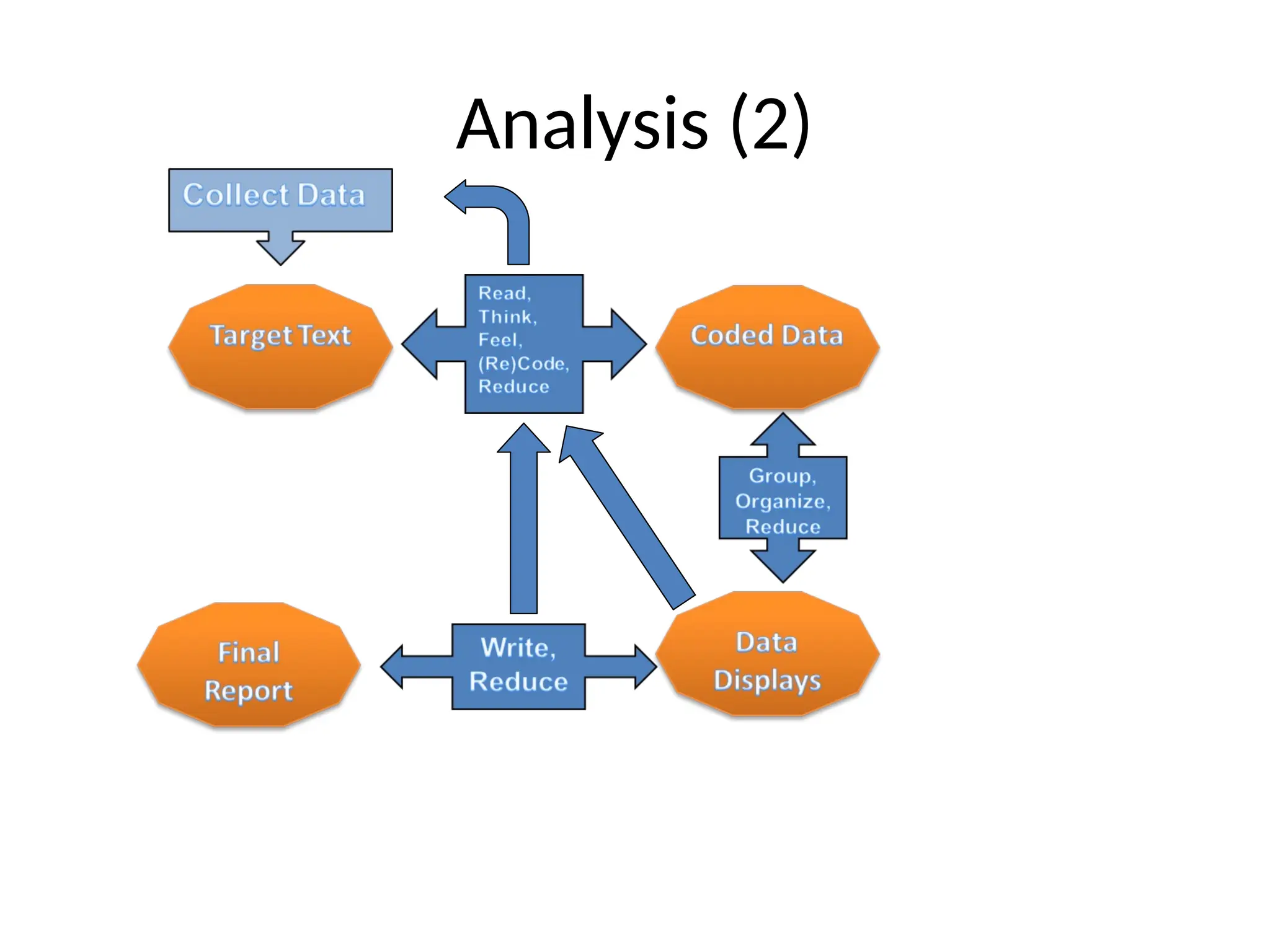 Analysis (2)
 