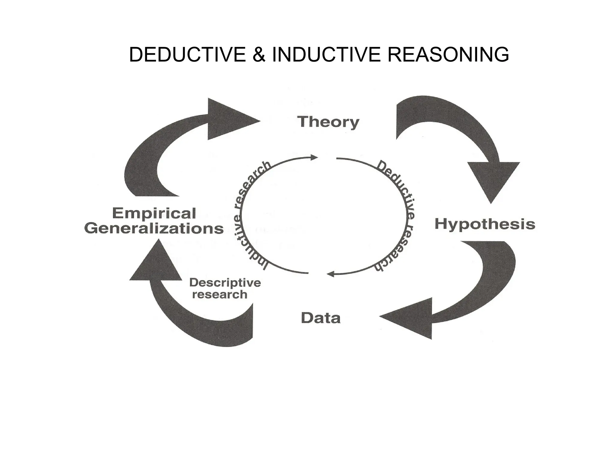 DEDUCTIVE & INDUCTIVE REASONING
 