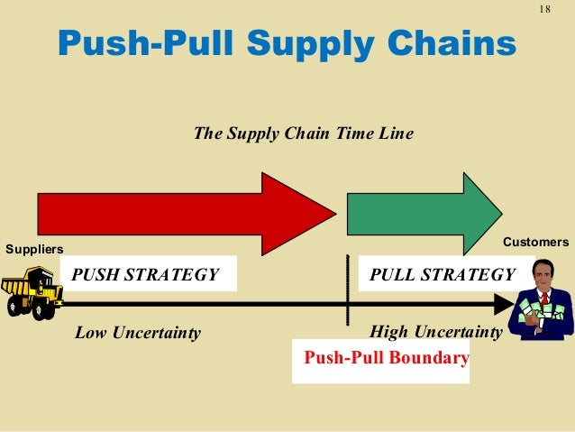 Ch10 Supp chain strategy ch10-supp-chain-strategy