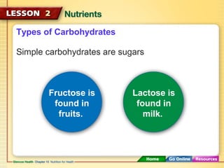 Types of Carbohydrates 
Simple carbohydrates are sugars 
Fructose is 
found in 
fruits. 
Lactose is 
found in 
milk. 
 