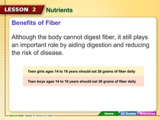 Benefits of Fiber 
Although the body cannot digest fiber, it still plays 
an important role by aiding digestion and reducing 
the risk of disease. 
Teen girls ages 14 to 18 years should eat 26 grams of fiber daily 
Teen boys ages 14 to 18 years should eat 38 grams of fiber daily 
 