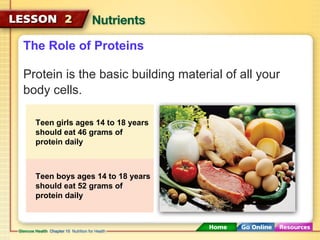The Role of Proteins 
Protein is the basic building material of all your 
body cells. 
Teen girls ages 14 to 18 years 
should eat 46 grams of 
protein daily 
Teen boys ages 14 to 18 years 
should eat 52 grams of 
protein daily 
 