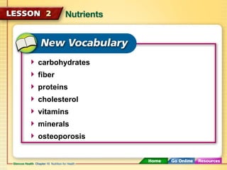 carbohydrates 
fiber 
proteins 
cholesterol 
vitamins 
minerals 
osteoporosis 
 