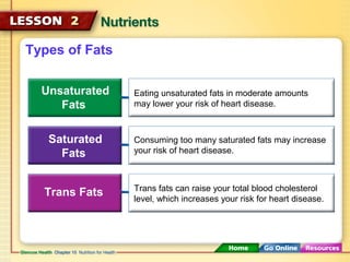 Types of Fats 
Unsaturated 
Fats 
Saturated 
Fats 
Trans Fats 
Eating unsaturated fats in moderate amounts 
may lower your risk of heart disease. 
Consuming too many saturated fats may increase 
your risk of heart disease. 
Trans fats can raise your total blood cholesterol 
level, which increases your risk for heart disease. 
 