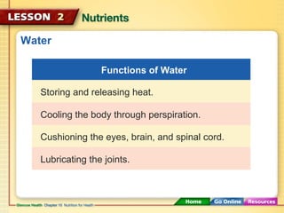 Water 
Functions of Water 
Storing and releasing heat. 
Cooling the body through perspiration. 
Cushioning the eyes, brain, and spinal cord. 
Lubricating the joints. 
 