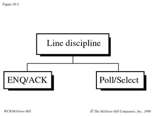 Figure 10-3
WCB/McGraw-Hill © The McGraw-Hill Companies, Inc., 1998