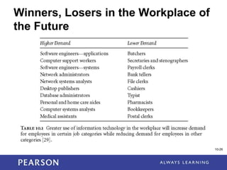 1-26
Winners, Losers in the Workplace of
the Future
10-26
<Insert Table 10.1 here>
 