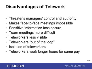 1-29
10-29
Disadvantages of Telework
• Threatens managers’ control and authority
• Makes face-to-face meetings impossible
• Sensitive information less secure
• Team meetings more difficult
• Teleworkers less visible
• Teleworkers “out of the loop”
• Isolation of teleworkers
• Teleworkers work longer hours for same pay
 