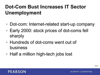 1-41
10-41
Dot-Com Bust Increases IT Sector
Unemployment
• Dot-com: Internet-related start-up company
• Early 2000: stock prices of dot-coms fell
sharply
• Hundreds of dot-coms went out of
business
• Half a million high-tech jobs lost
 