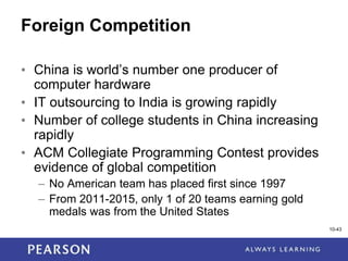 1-43
10-43
Foreign Competition
• China is world’s number one producer of
computer hardware
• IT outsourcing to India is growing rapidly
• Number of college students in China increasing
rapidly
• ACM Collegiate Programming Contest provides
evidence of global competition
– No American team has placed first since 1997
– From 2011-2015, only 1 of 20 teams earning gold
medals was from the United States
 