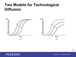 1-50
Two Models for Technological
Diffusion
10-50
 