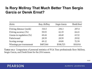 1-57
Is Rory McIlroy That Much Better Than Sergio
Garcia or Derek Ernst?
10-57
<Insert Table 10.2 here>
 
