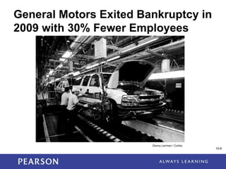 1-6
General Motors Exited Bankruptcy in
2009 with 30% Fewer Employees
10-6
Danny Lenman / Corbis
 