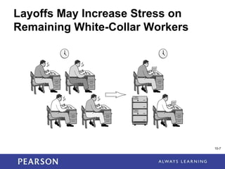 1-7
Layoffs May Increase Stress on
Remaining White-Collar Workers
10-7
 