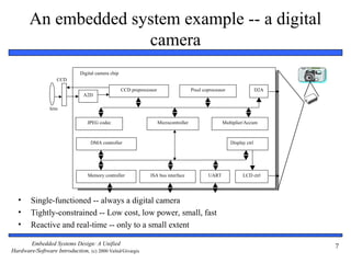 Embedded systems introduction and its uses.ppt