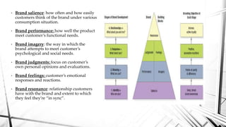 • Brand salience: how often and how easily
customers think of the brand under various
consumption situation.
• Brand performance: how well the product
meet customer’s functional needs.
• Brand imagery: the way in which the
brand attempts to meet customer’s
psychological and social needs.
• Brand judgments: focus on customer’s
own personal opinions and evaluations.
• Brand feelings: customer’s emotional
responses and reactions.
• Brand resonance: relationship customers
have with the brand and extent to which
they feel they’re “in sync”.
 