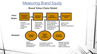 • Brand Value Chain Model
Measuring Brand Equity
 