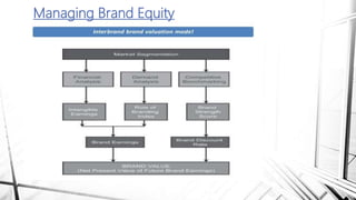 Managing Brand Equity
 